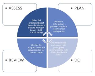 EBSN getting help pathway