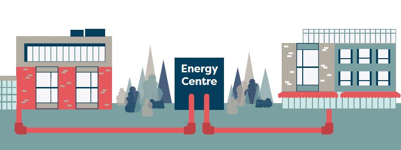 graphic showing energy centre