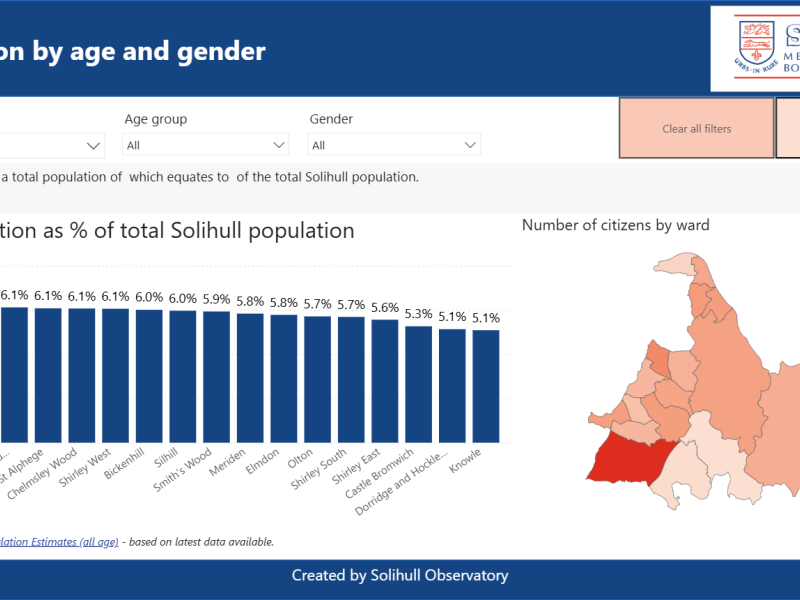 A graph from the dashboard displaying Solihull's ward population by age and gender