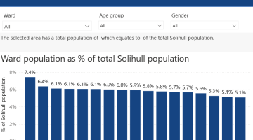 An image from the interactive dashboard that shows population of Solihull wards by age and gender